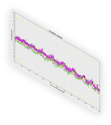 A bar chart with a pink line and a green line.